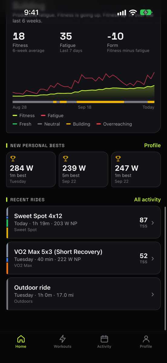 Ride analysis with zones and training stress